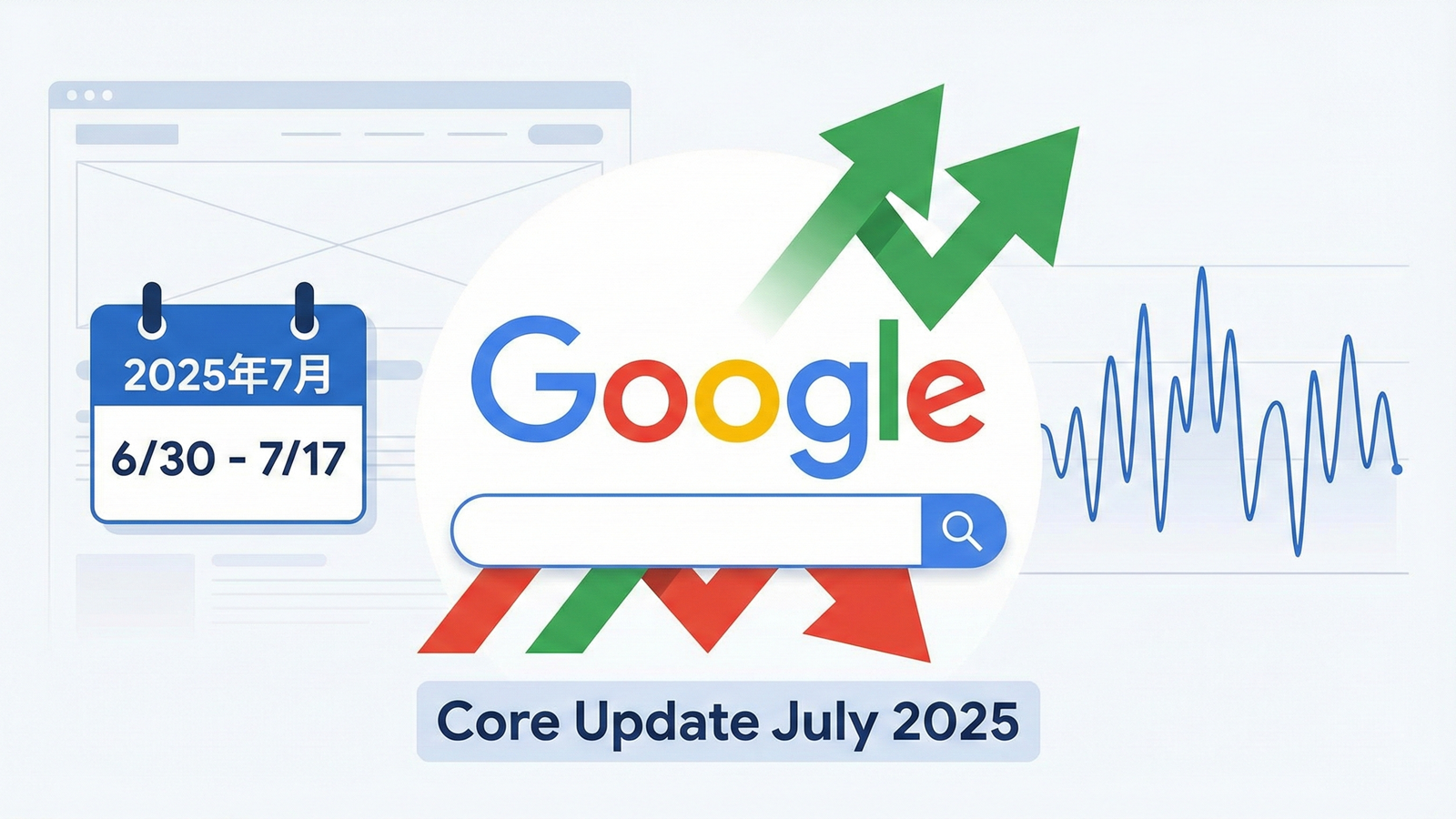 2025年7月コアアップデートの影響を示すSEOレポートのイメージ図