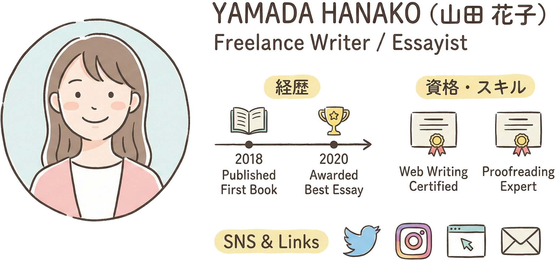 著者プロフィールページのレイアウト例