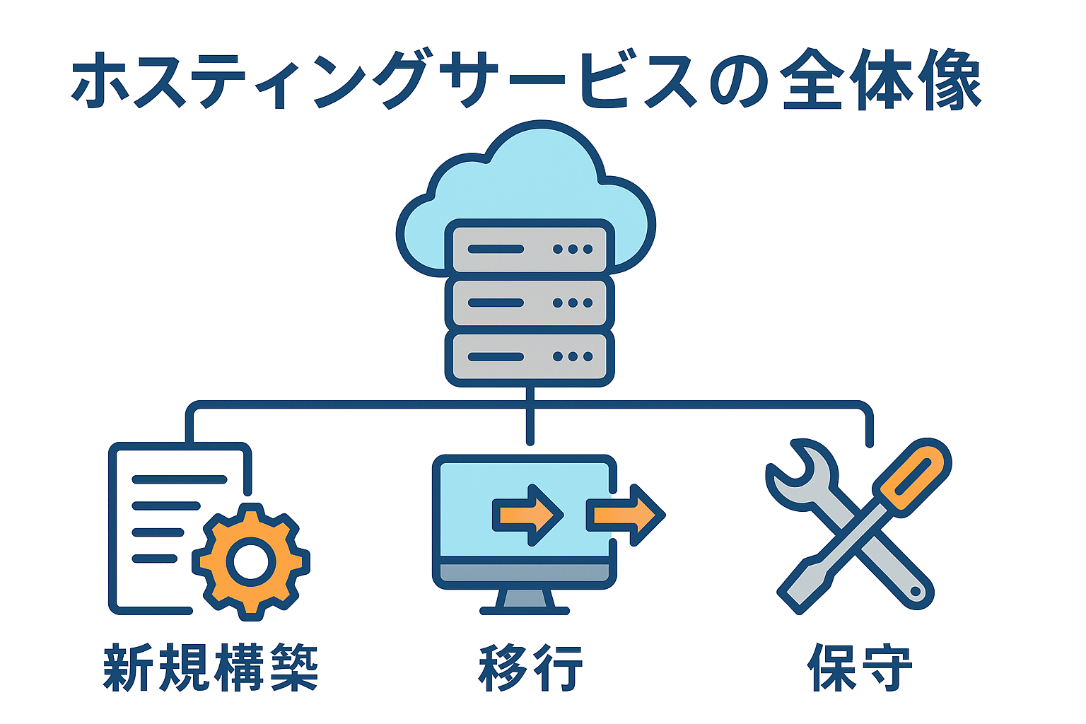 ホスティングサービスの全体像