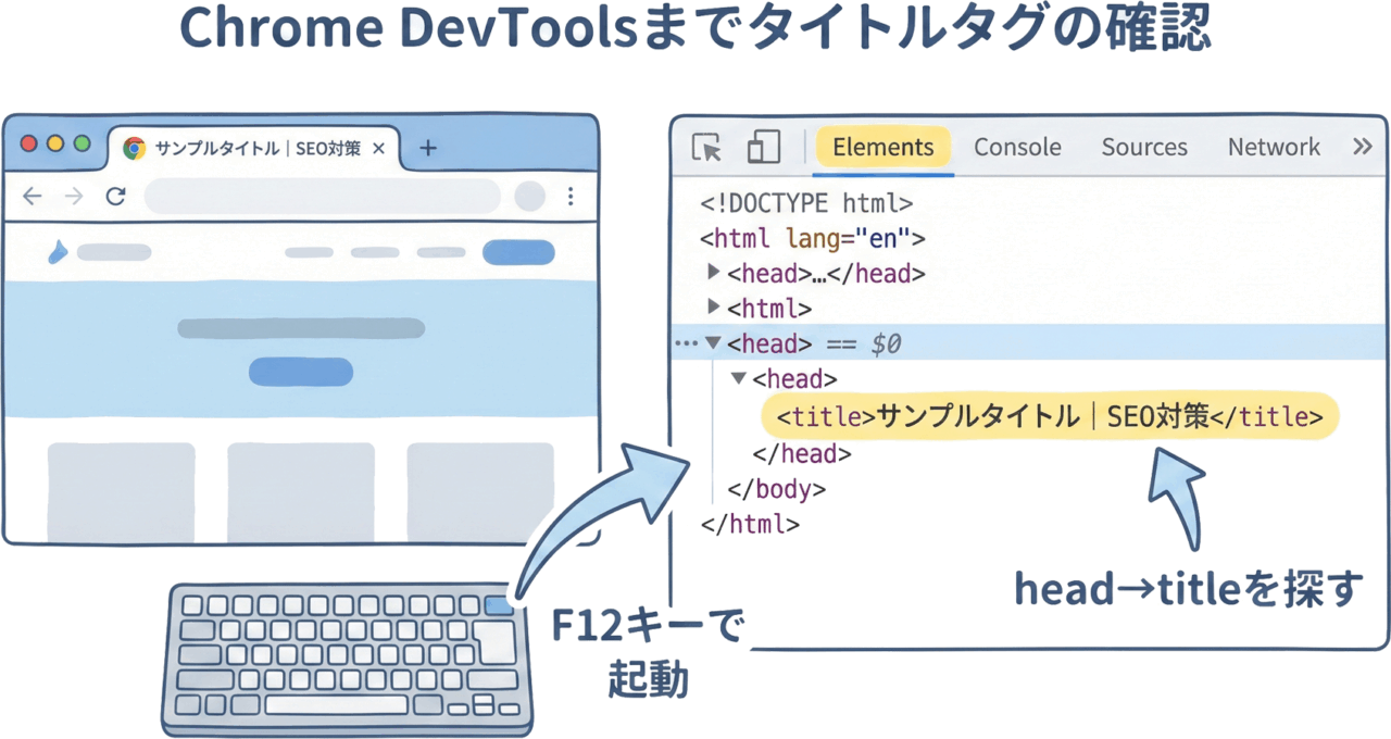 Chromeデベロッパーツールでタイトルタグを確認している画面