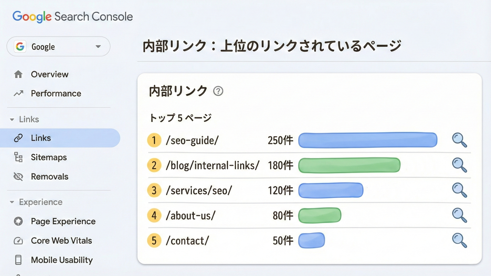 Google Search Consoleの内部リンクレポート画面