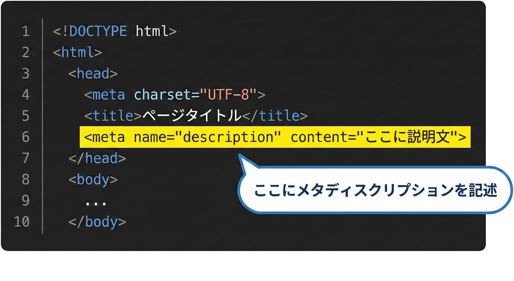 HTMLコード内でのメタディスクリプション記述位置を示したコード例