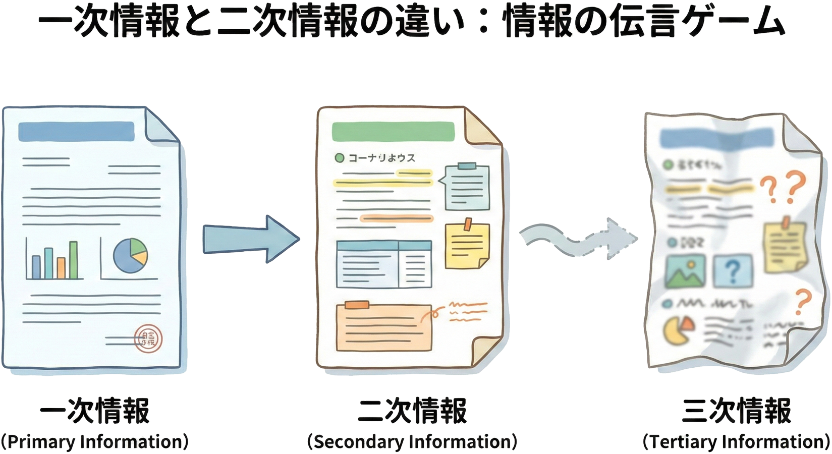 購入検討段階で信頼を得る一次情報の作り方