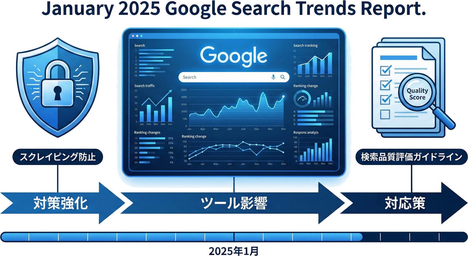 2025年1月のGoogle検索アルゴリズム動向を示すイメージ図