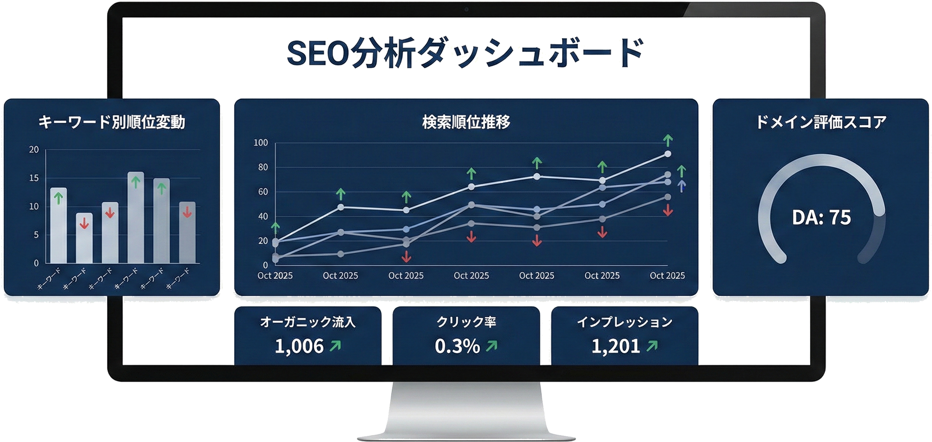 2025年10月SEOレポートの概要