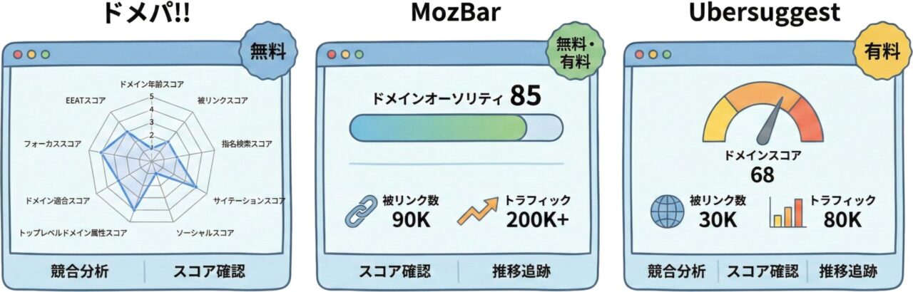 主要なドメインパワー計測ツールの画面イメージ