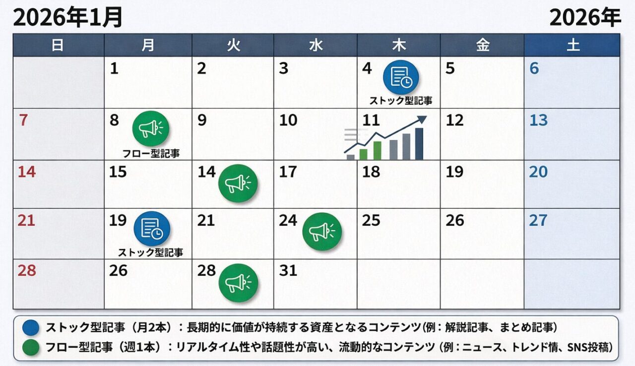コンテンツカレンダーのインフォグラフィック
