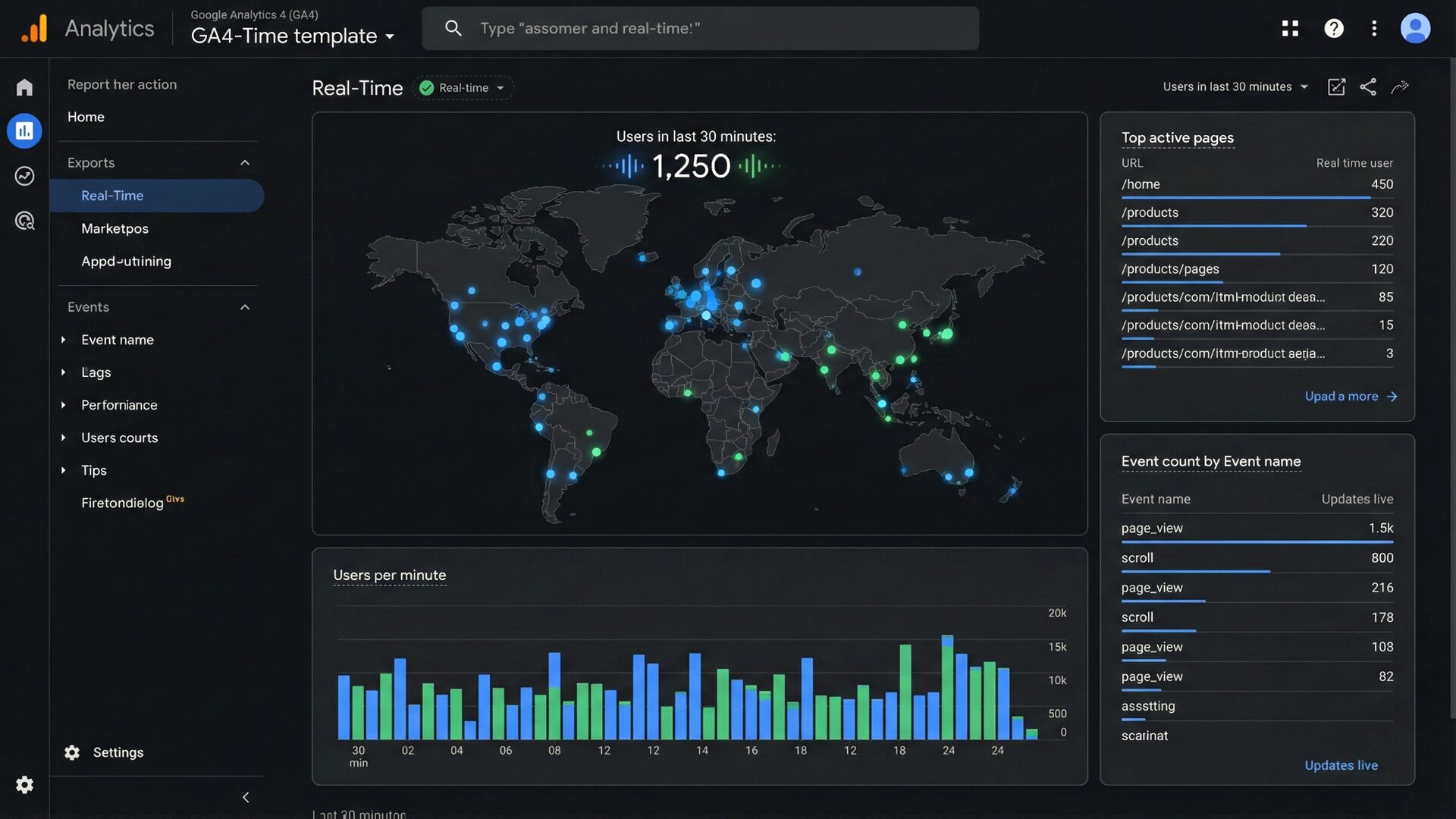 リアルタイムレポートでユーザーの現在地や閲覧ページを確認している画面