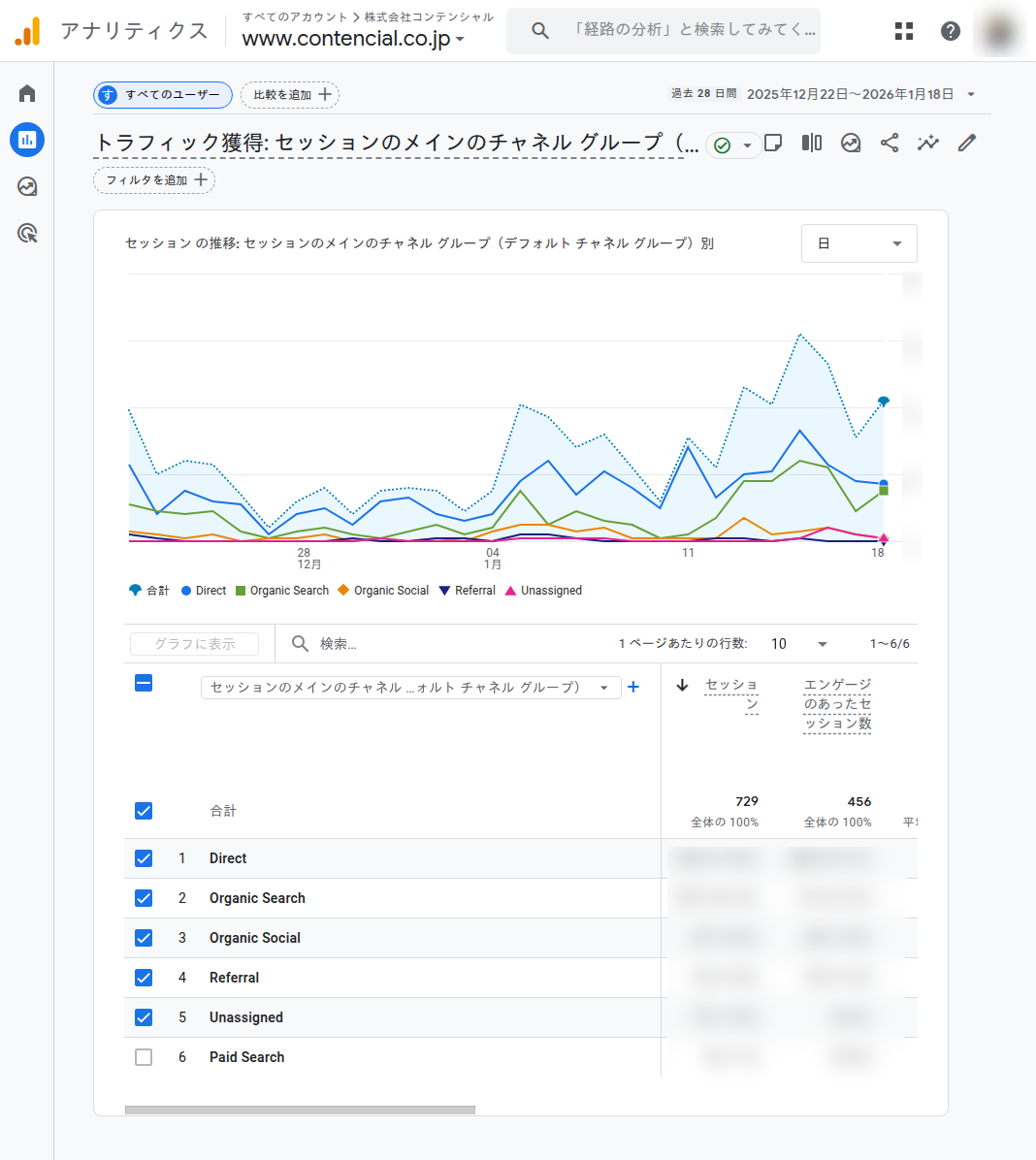 Googleアナリティクス4のトラフィック獲得レポート
