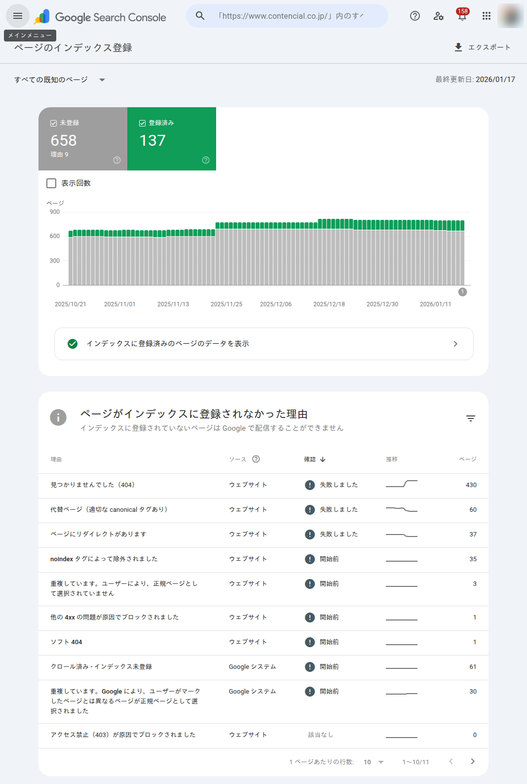 Google Search Consoleのインデックス作成レポート画面