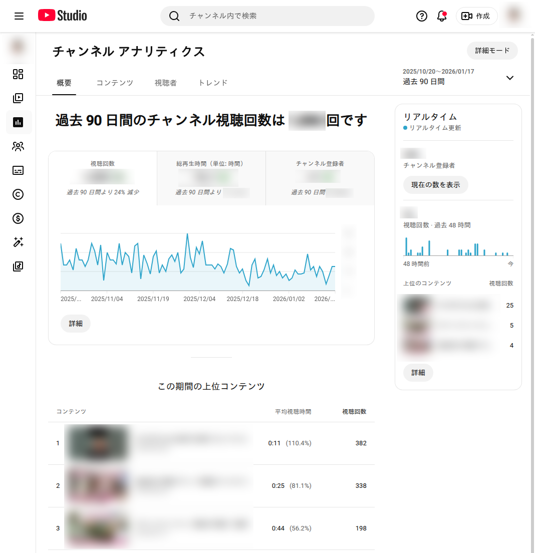 YouTube Studioのアナリティクス画面で長期的な視聴データを確認している様子