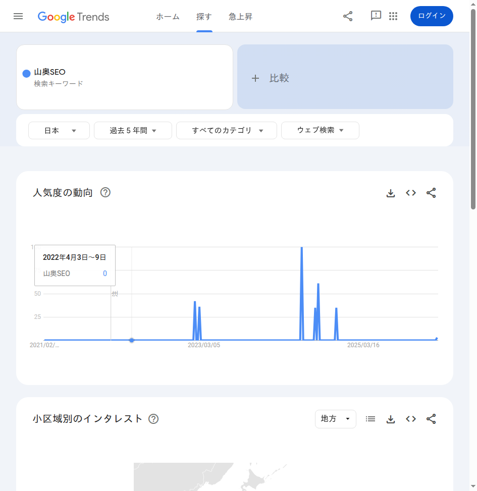 Google Trendsでニッチなキーワードの検索トレンド推移を表示した画面