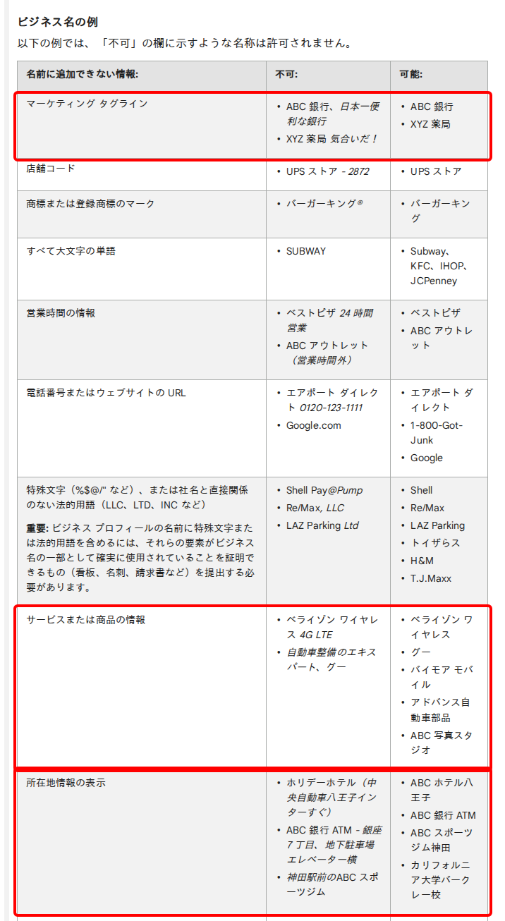 Google ビジネス プロフィール ヘルプの「Google に掲載するビジネス情報のガイドライン」のうち、「ビジネス名」の項目で、名前に追加できない情報として「マーケティング タグライン」「サービスまたは商品の情報」「所在地情報の表示」などの不可と可能の例が並ぶ表の部分