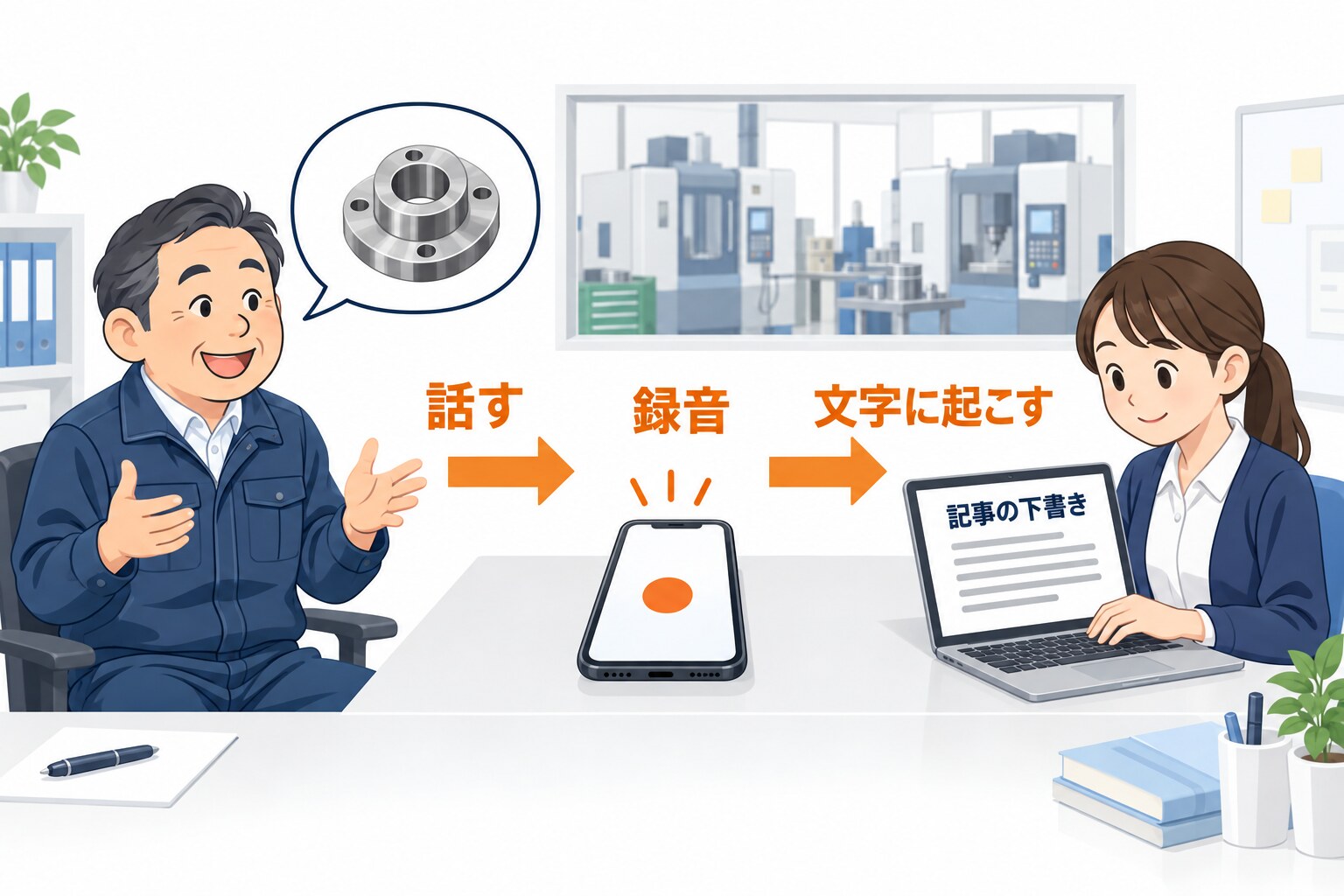 町工場の事務所で、作業着姿の社長が話す内容を机の上のスマートフォンで録音し、事務の担当者がノートパソコンで記事の下書きに文字を起こしている様子と、「話す」「録音」「文字に起こす」の流れを示す矢印