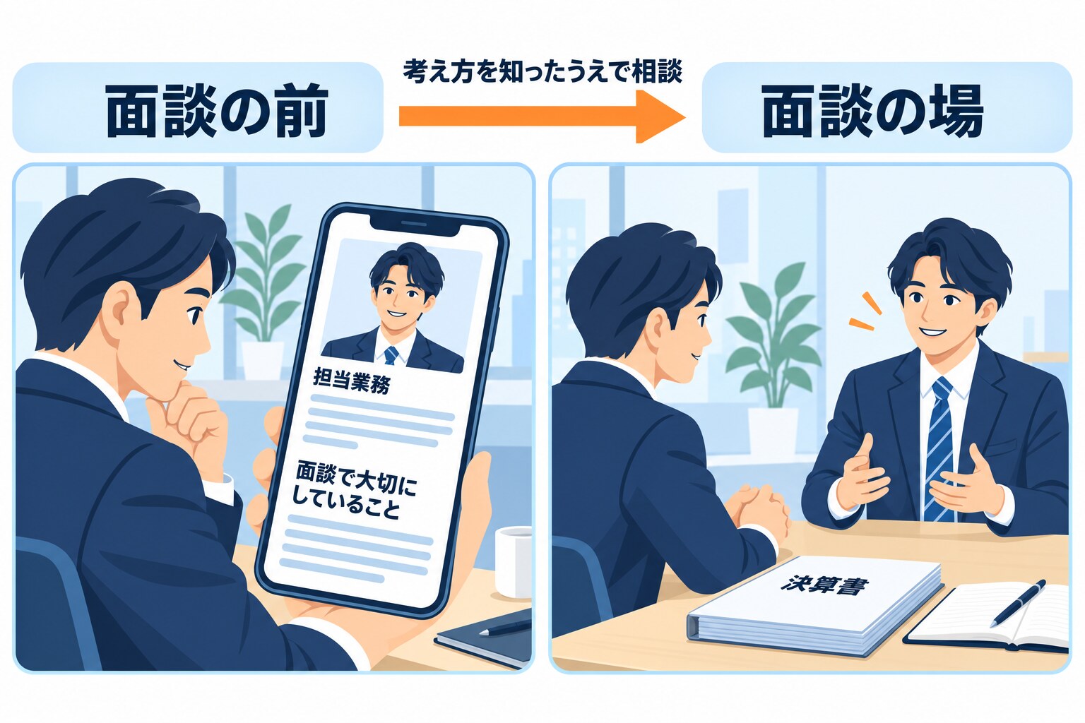 税理士事務所の面談室で、左の「面談の前」では経営者がスマートフォンで税理士の紹介ページ(「担当業務」「面談で大切にしていること」)を読み、右の「面談の場」では同じ経営者が税理士と向かい合って落ち着いて話し始めている2コマのイラスト。机の上には決算書のファイルとノートがある